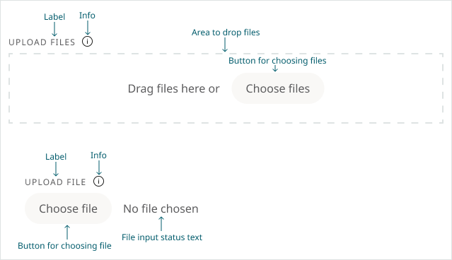 Example File Uploads