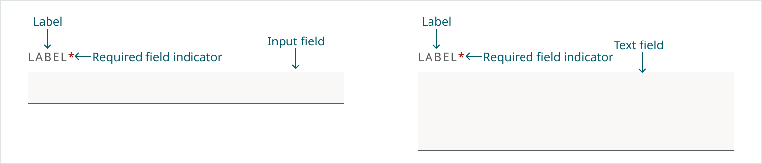 Example Required Fields